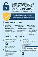 Why Is Mfa Authentication? | Contextresponse. Com