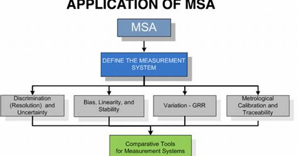 Why Is Msa Needed?