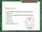 Why Is Multiplying by Zero Zero?