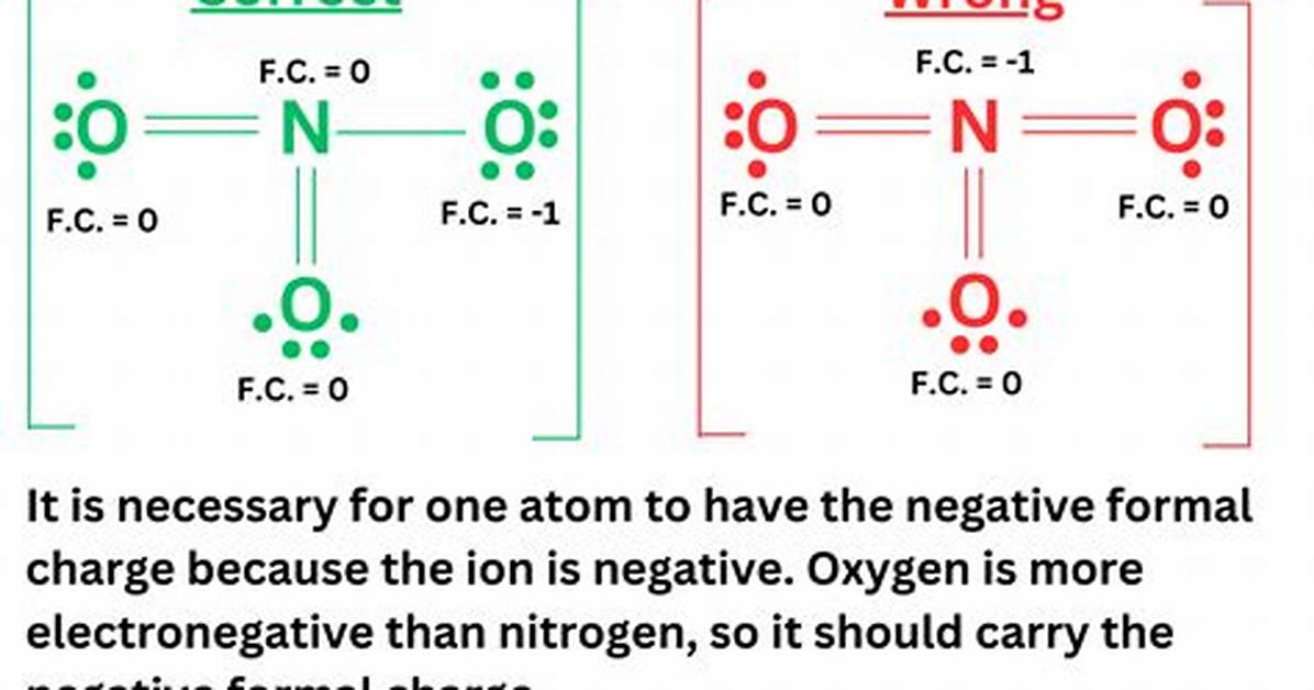 Why Is No3 Negative