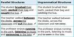 Why Is Parallel Structure an Important Part of Writing?