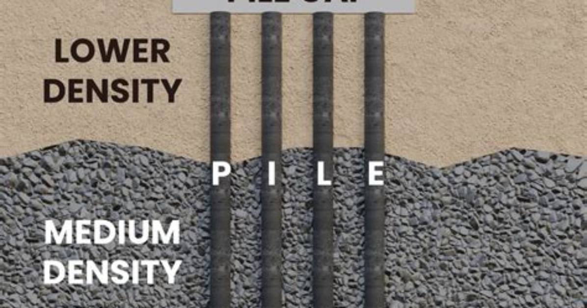 Why Is Piling Used?