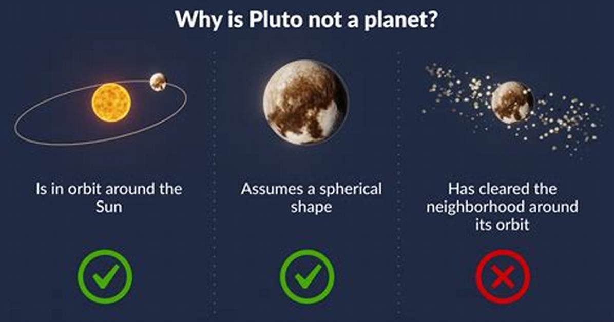 Why Is Pluto Not a Planet?