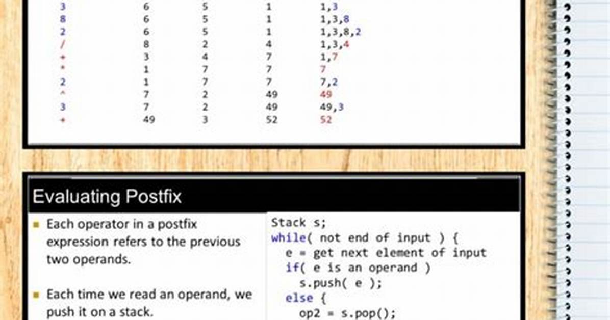 Why Is Postfix Expression Preferred by Compilers?
