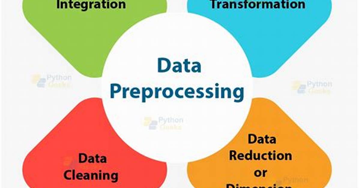 Why Is Preprocessing Necessary in Image Processing?