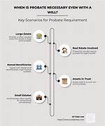 Why Is Probate Necessary?