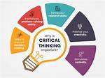 Why Is Quick Thinking Important?