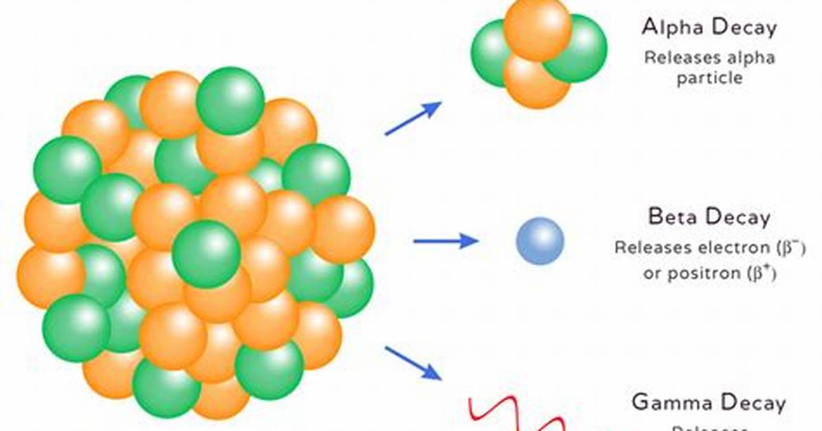 Why Is Radioactive Decay Random?