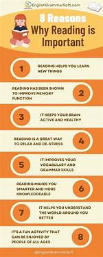 Why Is Reading Helpful?