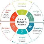 Why Is Reflective Practice Good?