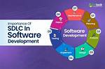 Why Is Sdlc Important?