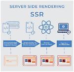 Why Is Server Side Rendering