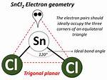 Why Is Sncl2 Added