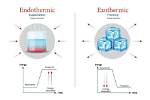 Why Is Solidification Exothermic?
