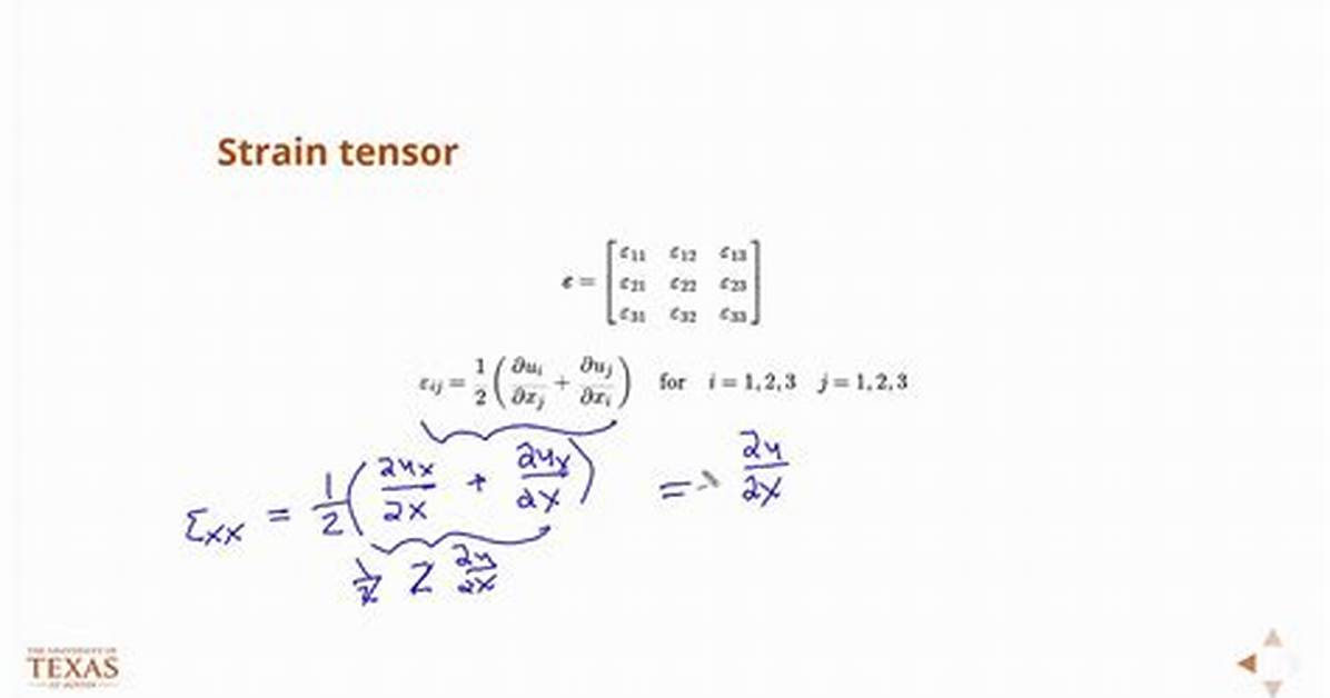 Why Is Strain a Tensor?