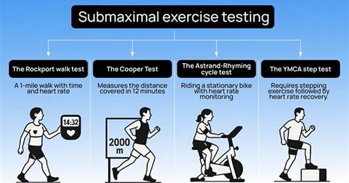 Why Is Submaximal Testing Important?