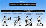 Why Is Submaximal Testing Important?