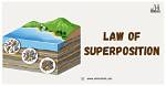 Why Is Superposition Used?
