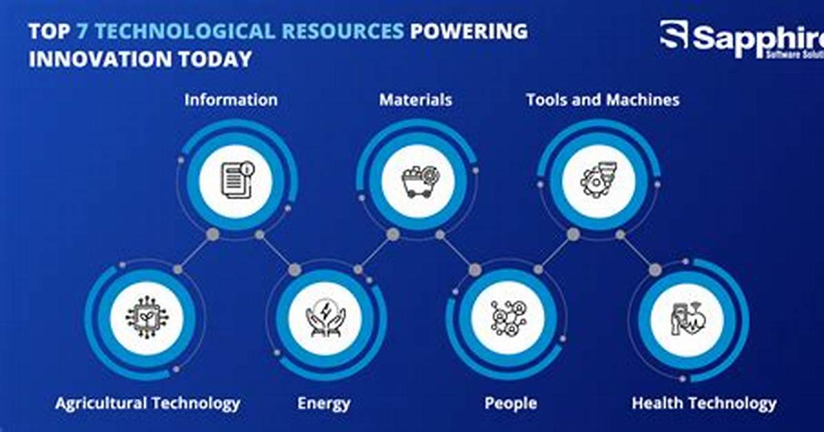 Why Is Technological Resources?