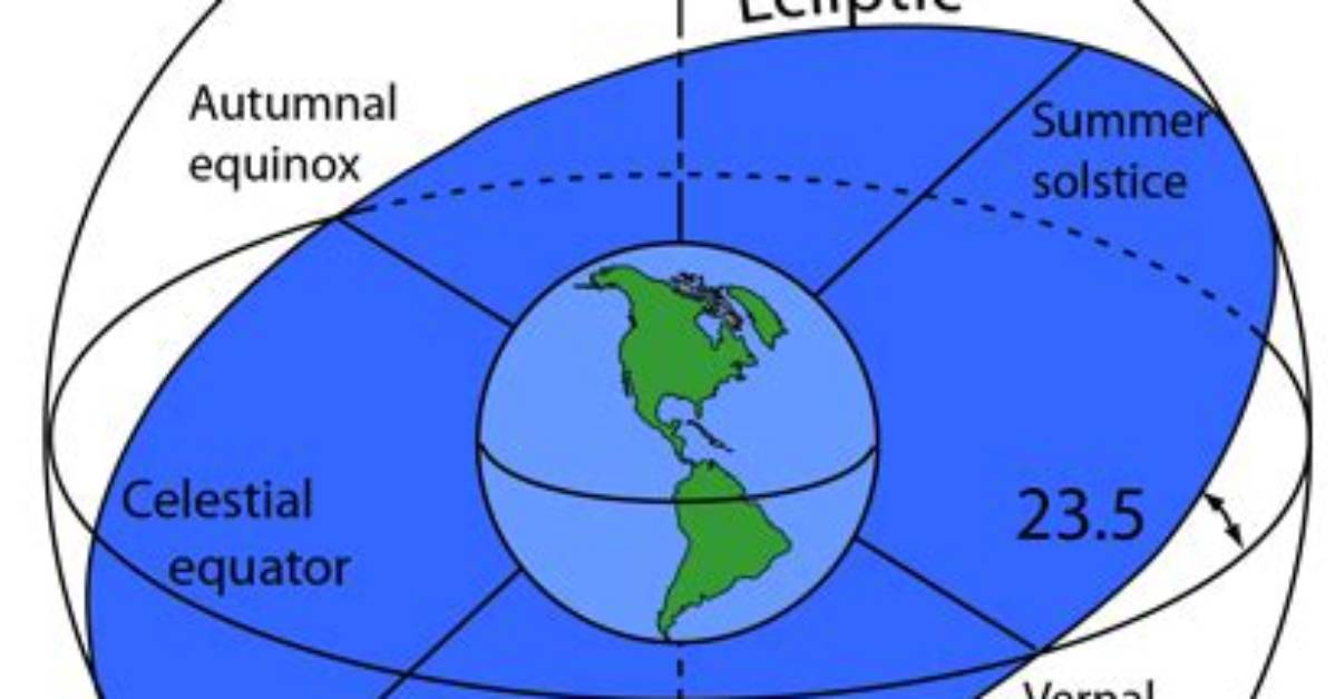 Why Is the Ecliptic Tilted?