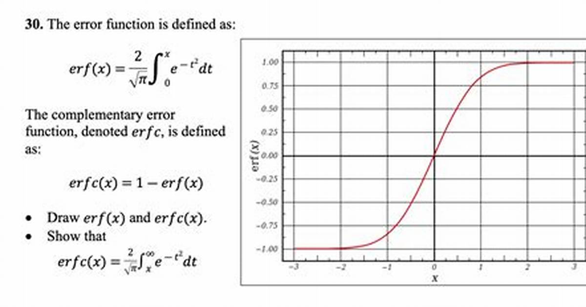 Why Is the Error Function Defined as It Is?