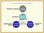 Why Is the Four Part Processing Model Useful?