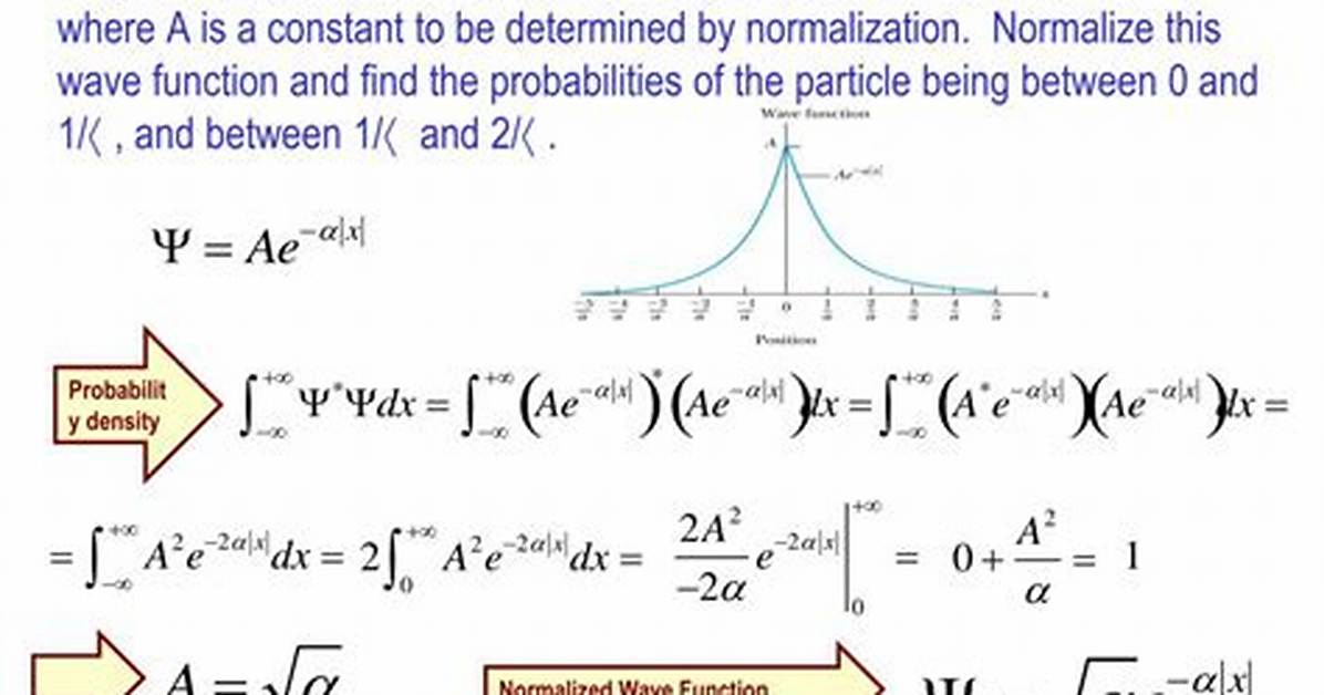 Why Is the Wave Function Normalized?
