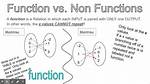 Why Is. Then Not a Function?