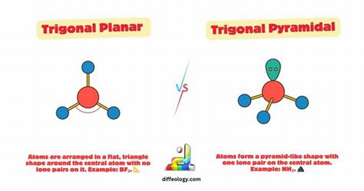 Why Is Trigonal Pyramidal?