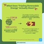 Why Is Tripling Used?