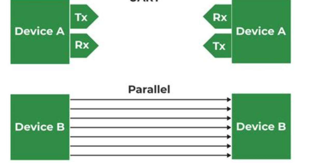 Why Is Uart Considered an Asynchronous Protocol?
