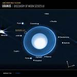 Why Is Uranus Moon? | Contextresponse. Com