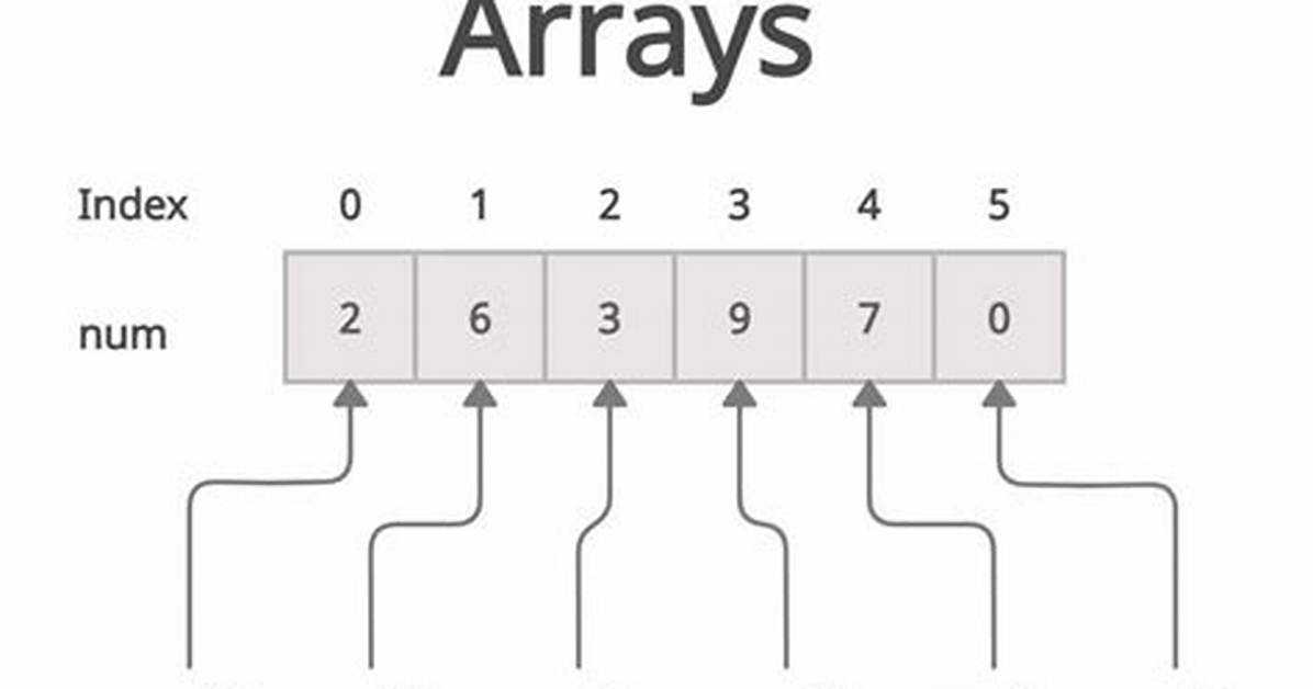 Why Is Using "For. .. In" for Array Iteration a Bad Idea?