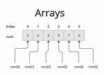 Why Is Using "For. .. In" for Array Iteration a Bad Idea?