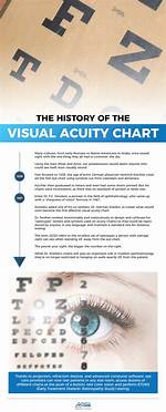 Why Is Visual Acuity Testing Important?