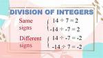 Why It Is Impossible to Divide Integer Number in Haskell?