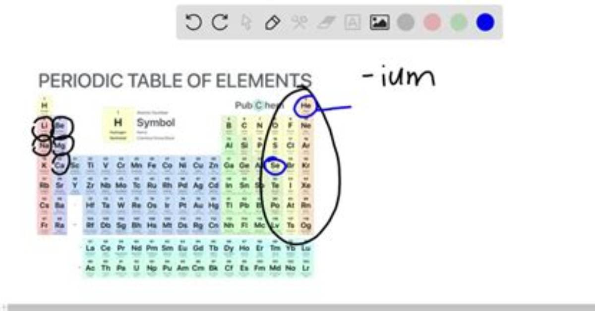 Why Ium for Elements?