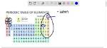 Why Ium for Elements?