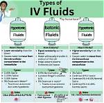 Why Iv Fluids Are Given?