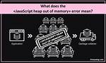 Why Javascript Heap out of Memory?
