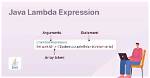 Why Lambda Expression in Java?