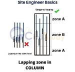 Why Lapping Is Provided?