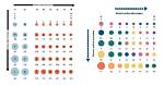 Why Largest Atomic Radius?