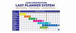 Why Last Planner System?