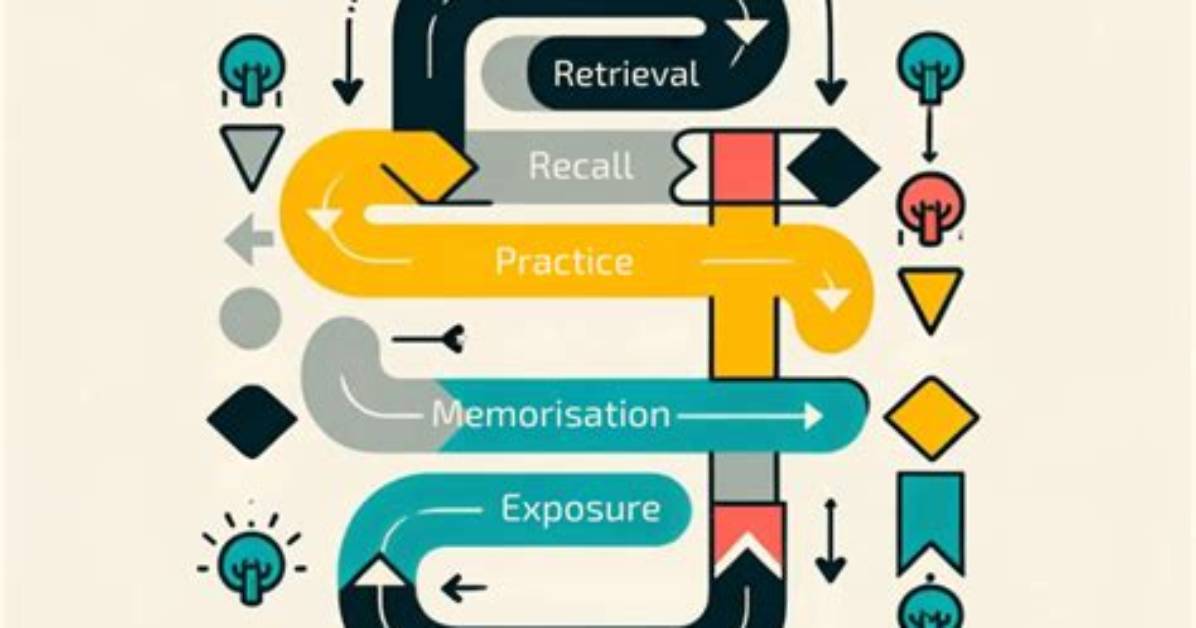 Why Learning by Rote?