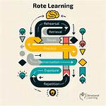 Why Learning by Rote?