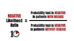 Why Likelihood Is Negative?