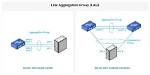 Why Link Aggregation Does Not Have a Positive Impact on the Maximum Transfer Speed?