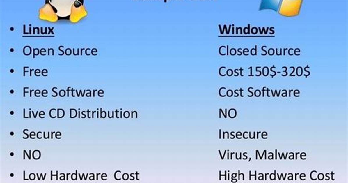 Why Linux over Windows?
