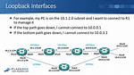 Why Loopback Interface Is Used in Router?